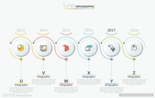信息圖表設計 信息技術咨詢服務的視覺化賦能